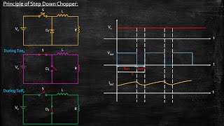 Principle of Step Down Chopper  Power Electronics  Lecture 67 [upl. by Aimal]