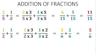 Addition of Fractions [upl. by Ahsekram]