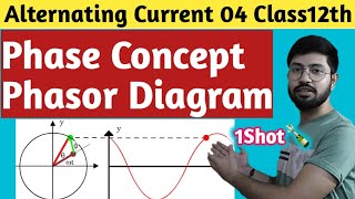 Alternating Current04 Phasor Diagram Phase in Ac Phase difference in Ac by Abhishek sahu [upl. by Otrevogir]