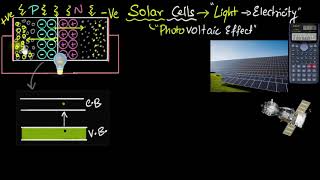 Solar cells  working and difference from photodiodes  Semiconductors  Physics  Khan Academy [upl. by Baese]