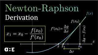 NewtonRaphson Formula And Derivation  Part 1 of 2 [upl. by Ivel]