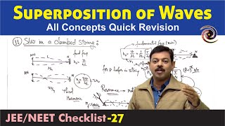 Superposition of Waves  Revision Checklist 27 for JEE Main amp NEET Physics [upl. by Nedyrb]