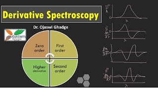 Derivative spectroscopyBasic concept and applications in multicomponent analysis by UV spectroscopy [upl. by Skantze]