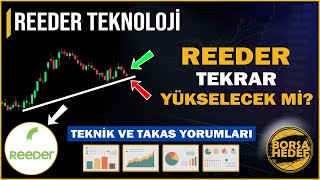 Reeder Hisse Analiz  Reeder Hisse Yorum  Reedr Hisse  Halka Arz  Tekrar Yükselecek mi  DİKKAT [upl. by Schwab]