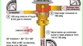 Online HVAC Training  HVAC Training  HVAC Training Video [upl. by Ertnom]