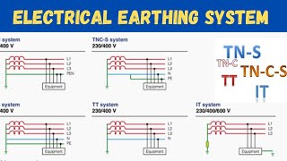 Types of Earthing system TT IT TNC TNS TNCS 💥💥 Full Explanation Grounding systemHindi [upl. by Elamor]