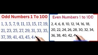 Convert odd number to even number English [upl. by Ramgad]