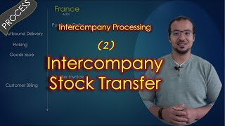 Intercompany Stock Transfer Process amp Accounting Entries [upl. by Tower]