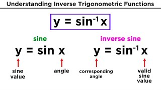 Inverse Trigonometric Functions [upl. by Jeffie317]