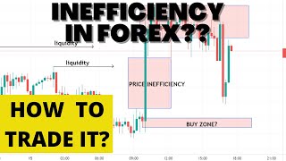 How to Spot And Trade INEFFICIENCY In Forex Smart Money Concepts [upl. by Rodger]