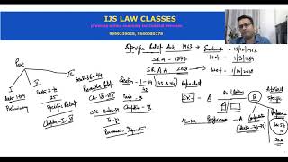 Lecture1 Introduction of Specific Relief Act 1963 and in detail Section 1 to 6 of SRA with Cases [upl. by Annadroj]