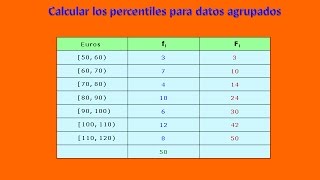 Calcular los percentiles para datos agrupados [upl. by Mateusz143]