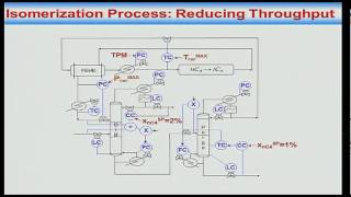 Mod01 Lec39 C4 isomerization process revisited [upl. by Milt205]