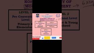 CTET  KOHLBERG THEORY OF MORAL DEVELOPMENT  3 LEVELS In Tamil [upl. by Adnawahs]