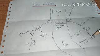 types of irrigation malayalam [upl. by Anwahsak]