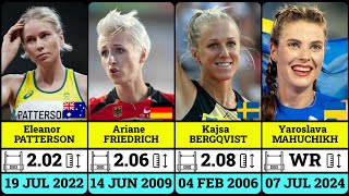 Top 50 Womens High Jumpers of All Time  Who is the World Record holder in High Jump [upl. by Leiba]