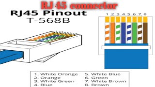 How to wire up ethernet plugs the easy way  cat5ecat6 RJ45 pass through connectors [upl. by Inihor]