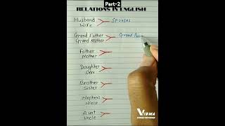 Lets learn relationship english shorts youtubeshorts 📚📖💯💯💯 [upl. by Arved]