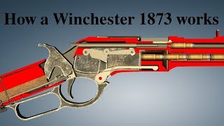 How a Winchester 1873 works [upl. by Naes]