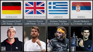 TOP30 Mens Tennis ATP Rankings 2023 Comparison [upl. by Orford]