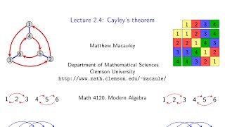 Visual Group Theory Lecture 24 Cayleys theorem [upl. by Malo]