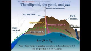 Geoid Slope Validation Survey of 2014 [upl. by Milewski177]