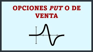 Las Opciones Put o de Venta [upl. by Yelkrab]