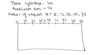 SSTF Disk Scheduling Algorithm explained briefly [upl. by Nedia]