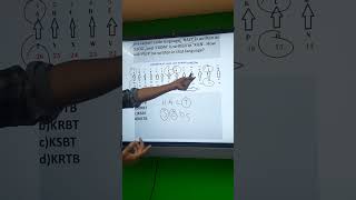 Coding and Decoding QuestionsReasoning tricks Easy to solve  Important Questions [upl. by Longtin]