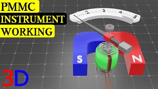 Pmmc construction and working in Hindi  pmmc instrument  pmmc type instruments  PMMC Animation [upl. by Herra]