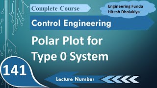 Polar Plot for Type 0 System Steps Drawing Procedure and Solved Example [upl. by Loma338]