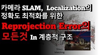 Reprojection Error의 모든것 설명실습자료 제공 [upl. by Waldack332]