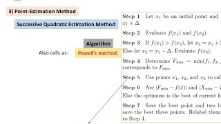 الامثلية Successive Quadratic Estimation Method شرح Algorithm [upl. by Haseefan]