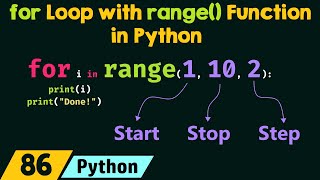 for Loop with range Function in Python [upl. by Anastasius]