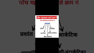 पाँच महासागर घटते क्रम में Do You Know important exam viralvideo viralshorts generalknowledge [upl. by Silverman]