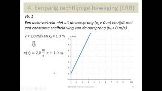 mechanica  kinematica  de eenparig rechtlijnige beweging ERB [upl. by Rosaline122]