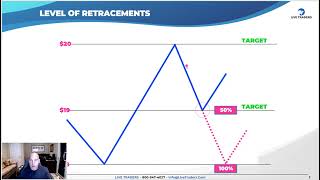 Profit from Retracement Levels A Trader’s Guide to Success [upl. by Einnaej]