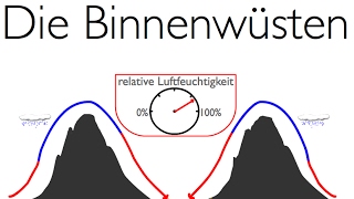 Wüsten der Erde Die Reliefwüsten aka die Binnenwüsten [upl. by Yrolam]