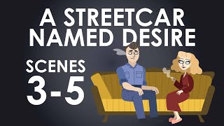 A Streetcar Named Desire  Context  Schooling Online [upl. by Morette512]