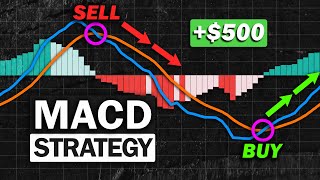 Most Effective MACD Strategy for Daytrading Crypto Forex amp Stocks High Winrate Strategy [upl. by Aurea]