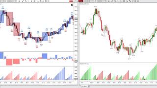 Weis Wave vs MBoxWave Wyckoff Trading System  NinjaTrader 8 [upl. by Marcus]