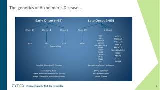 Polygenic Risk Score analysis for Alzheimers disease risk [upl. by Dnomsad]