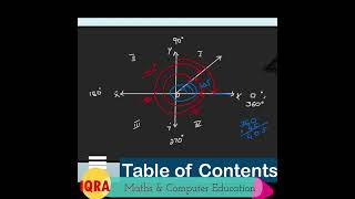 Negative coterminal angles  What is negative coterminal angle [upl. by Rambert]