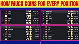 How Much Free Coins For Every Position In eFootball 2024 Mobile  Free Coins In EFootball 2024 [upl. by Nonnerb]