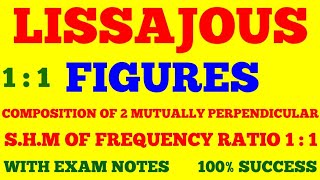 LISSAJOUS FIGURE  LISSAJOUS FIGURES FOR FREQUENCY RATIO 1  1  WITH EXAM NOTES [upl. by Nahk600]