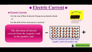 GCSE Physics Revision  Electrical Circuits  Current and Charge  Electric Charge [upl. by Htilil560]