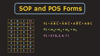 Boolean Function Representation SOP and POS Form  Minterms and Maxterms Explained [upl. by Llemmart910]