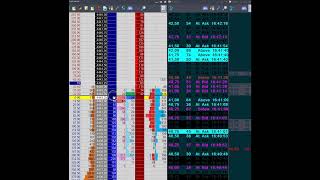 Extrait du Live Room Trading  Scalping SampP carnet dordre DOM et TampS Jigsaw daytrade 19avril22 [upl. by Akelam]