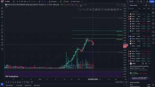 MIPAZ HİSSE USD VE TL BAZLI TEKNİK ANALİZ RSI RAHATLIYOR YÜKSELİŞ DEVAM EDEBİLİR KISA ANLATIM [upl. by Ellesig]