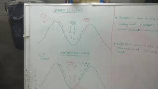 Anabatic and Katabatic winds [upl. by Hsetih449]